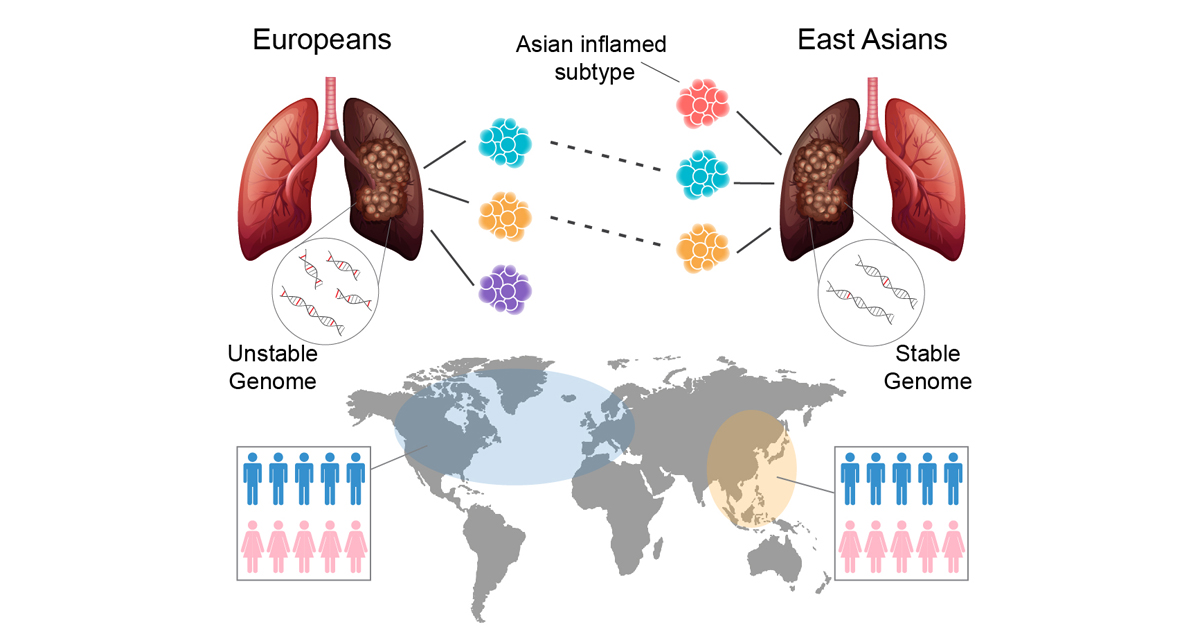 cancer have lung Asian