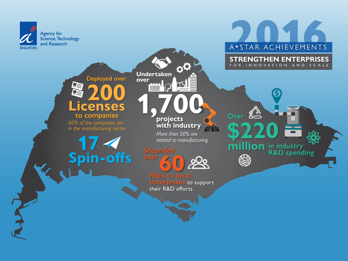 A*STAR’s Year in Review: Manufacturing Opportunities for Singapore