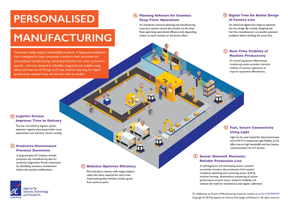 ASTAR kicks off hyper-personalised manufacturing