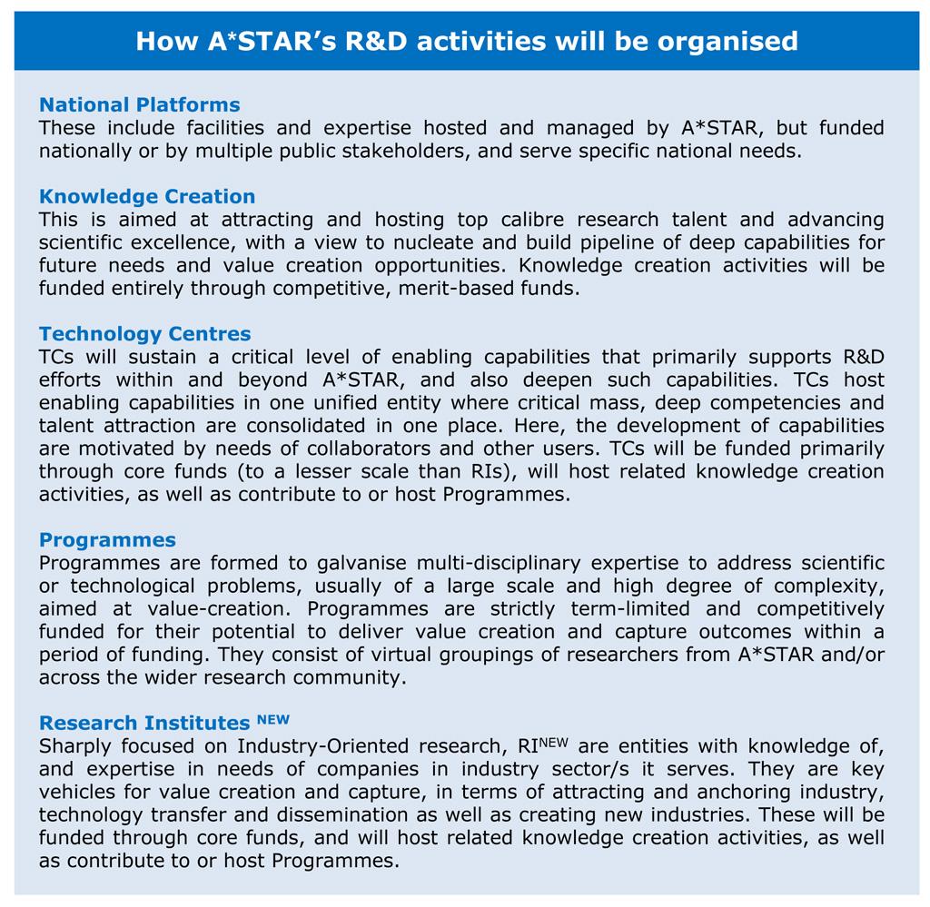 How A*star R&D activities will be organised