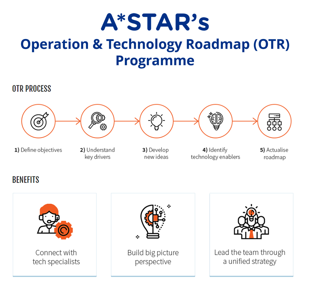 COS 2020 - OTR roadmap