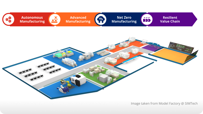 Green Manufacturing and Digital Automation