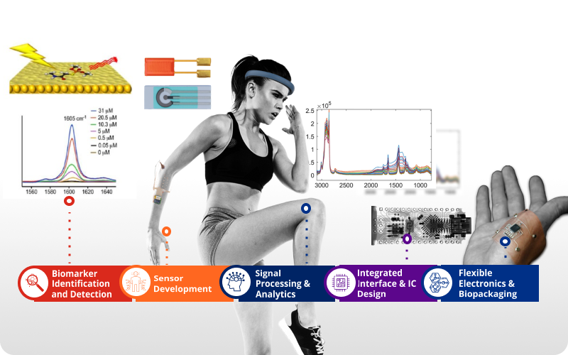 proactive-and-remote-health