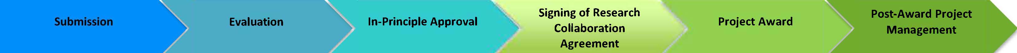 Application process_50