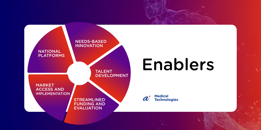 Enablers of Health & Medical Technologies