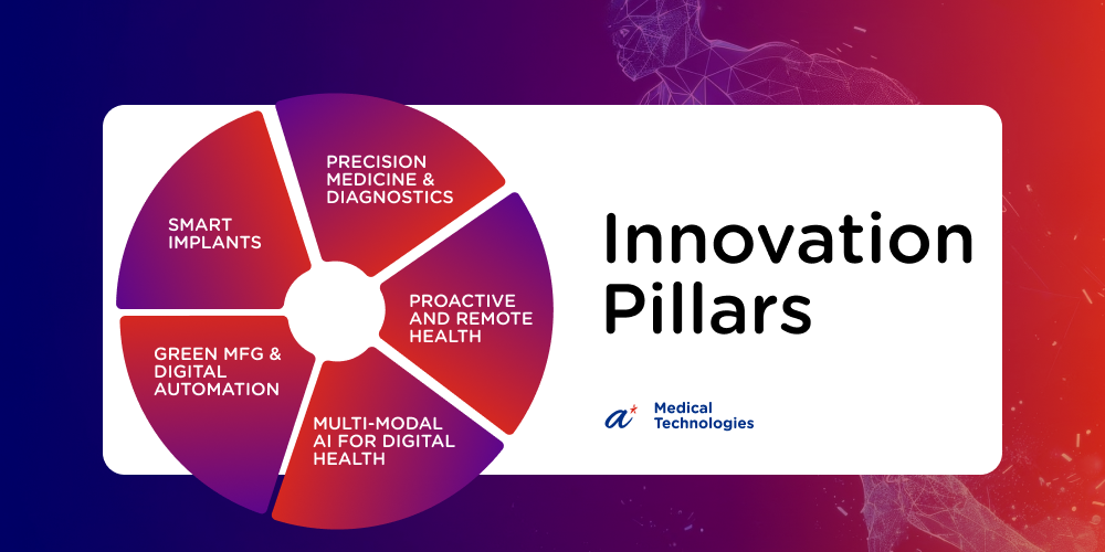 Innovation innovation-pillars-2 of Health & Medical Technologies
