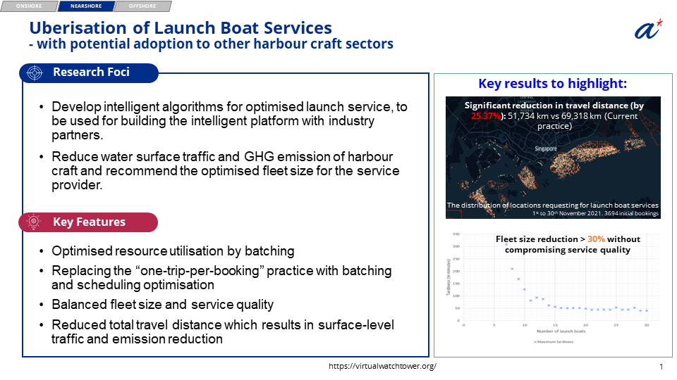 Coastal Fleet Route Optimisation