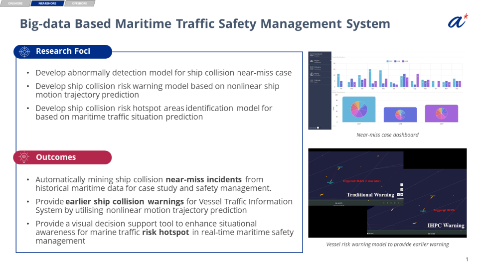 Incidence and Hotspot Detection