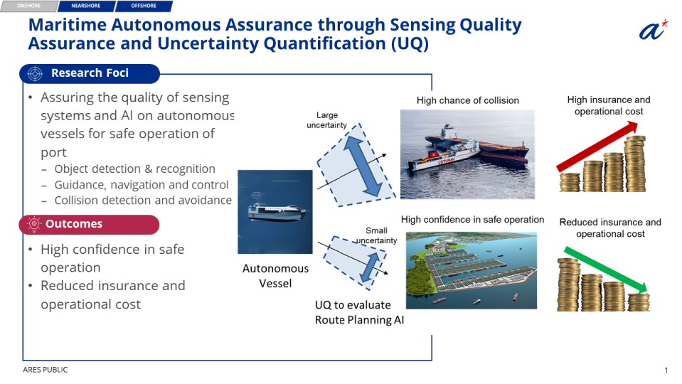 Maritime Autonomous Assurance through Sensing Quality Assurance and Uncertainty Quantification