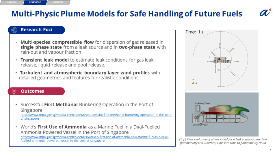 Multi-Physic Plume Models for Safe Handling of Future Fuels
