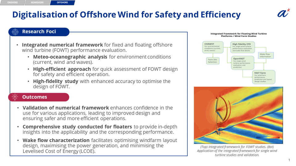 Offshore Wind Farms
