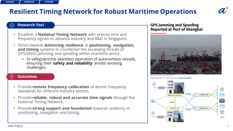 Resilient Timing Network for Robust Maritime Operations