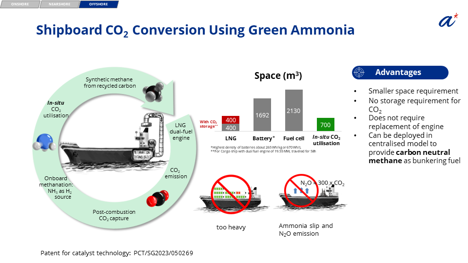 Shipboard CO2 Capture and Conversion to Natural Gas