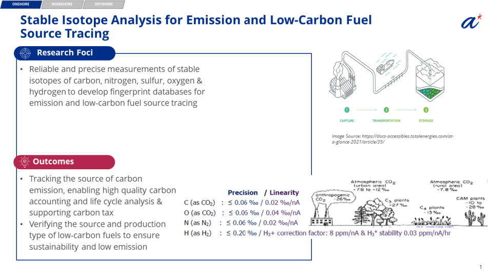Stable Isotope Analysis for Emission and Low-Carbon Fuel Source Tracing-NMC