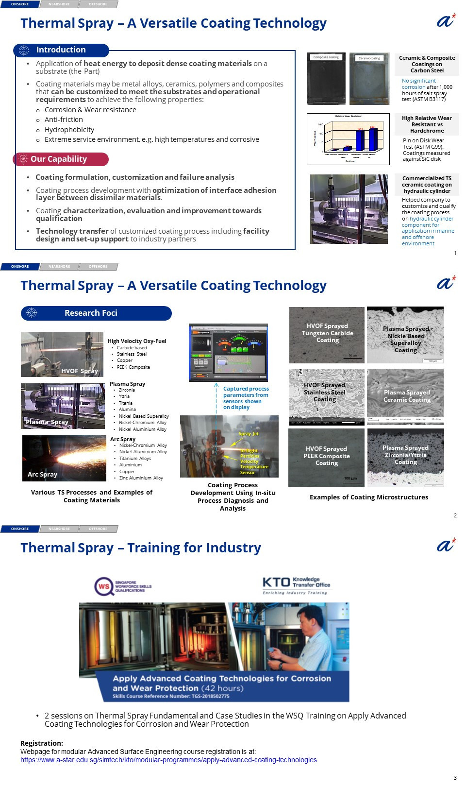 Surface Coating with Thermal Spray