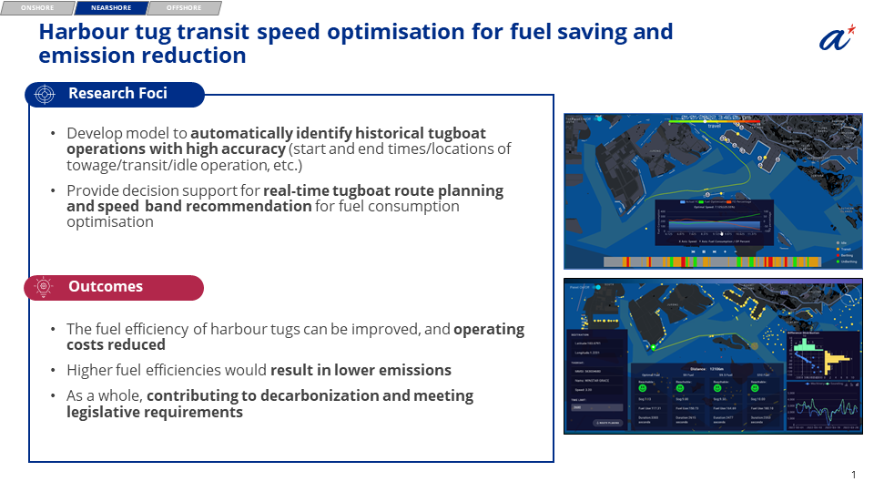 Transit Fuel Consumption Optimisation for Harbour Tug