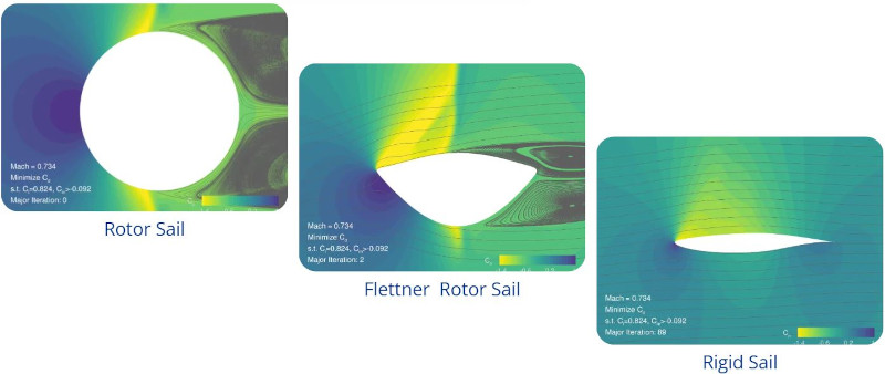 Harnessing Wind Power for a Cleaner Maritime