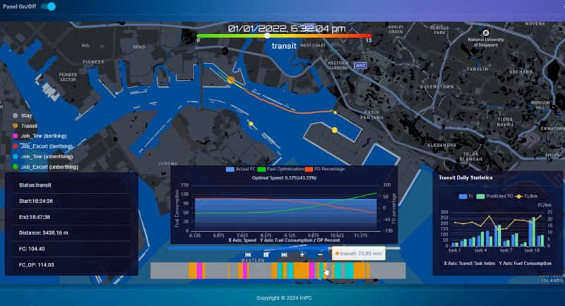 Optimised Routes For Maximum Fuel Efficiency