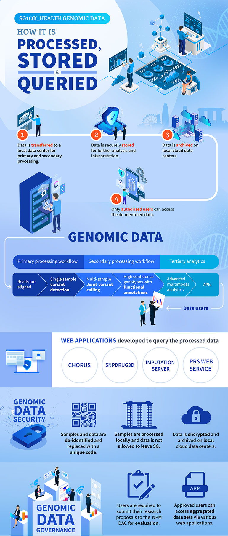 sg10kdataprocessing