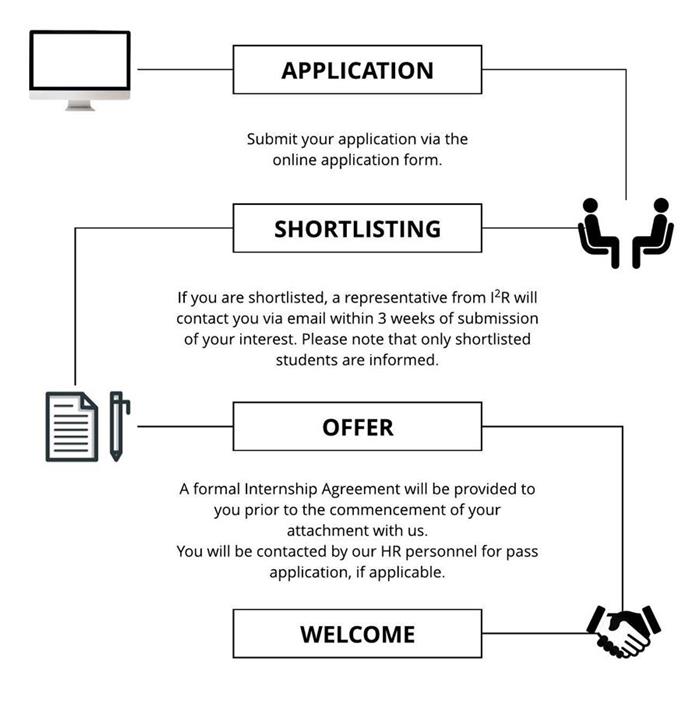 Student workflow 