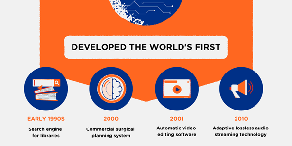 World's First World's First