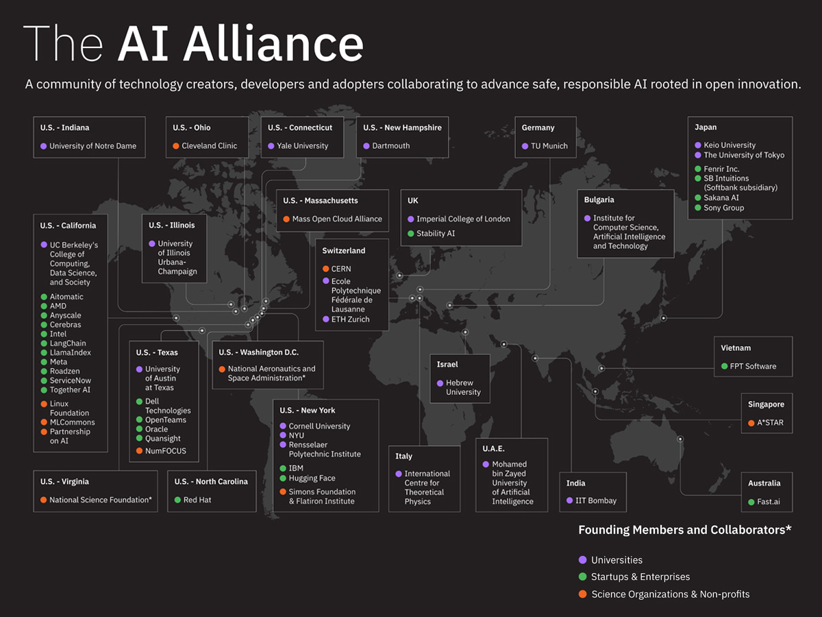 AI Alliance Map