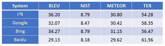 MCI Benchmarking