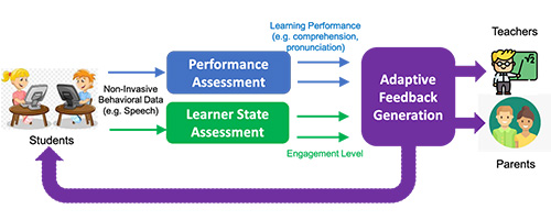 AI4EDU