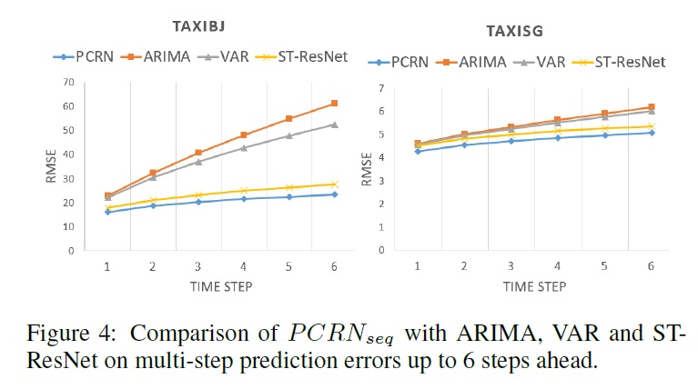 Fig4 Results_PCRN