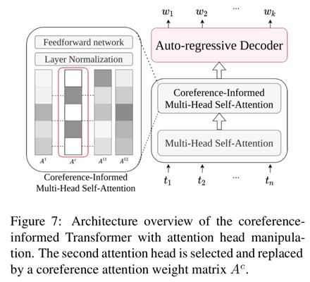 RH-Coreference-Figure7