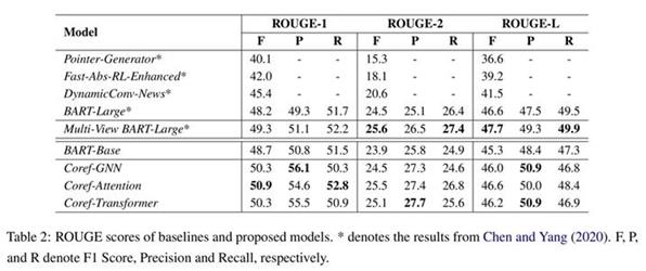 RH-Coreference-Table2