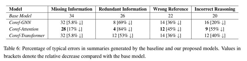 RH-Coreference-Table6