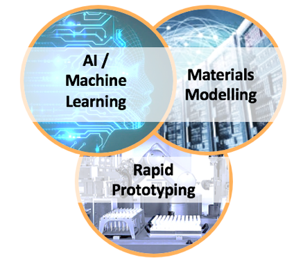 Accelerated Materials & Chemicals Development