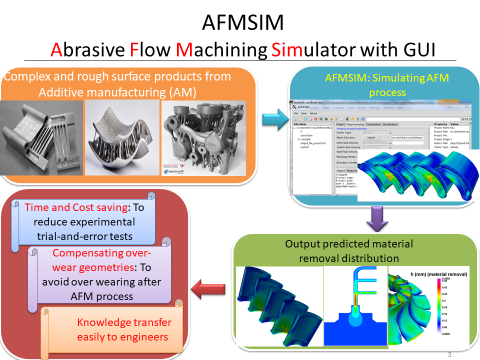 AFMSIM with GUI