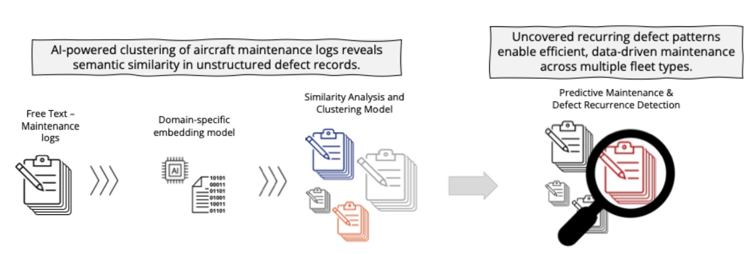 Overview of Cognitive Advisor solution