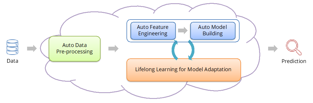 Autonomous AI