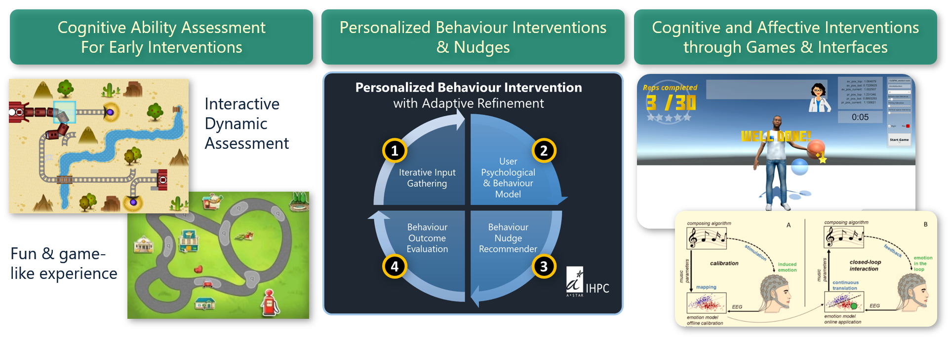 Bahaviour Cognitive Influence