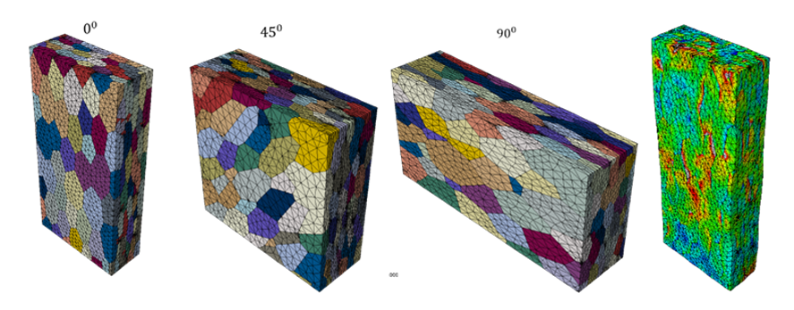 Synthetic microstructure generation and Crystal Plasticity Finite Element framework for structure-property correlations