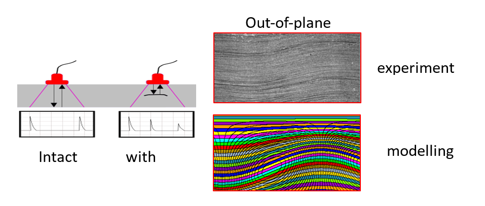 Defect detection (Left) and Out-of-plane waviness detection