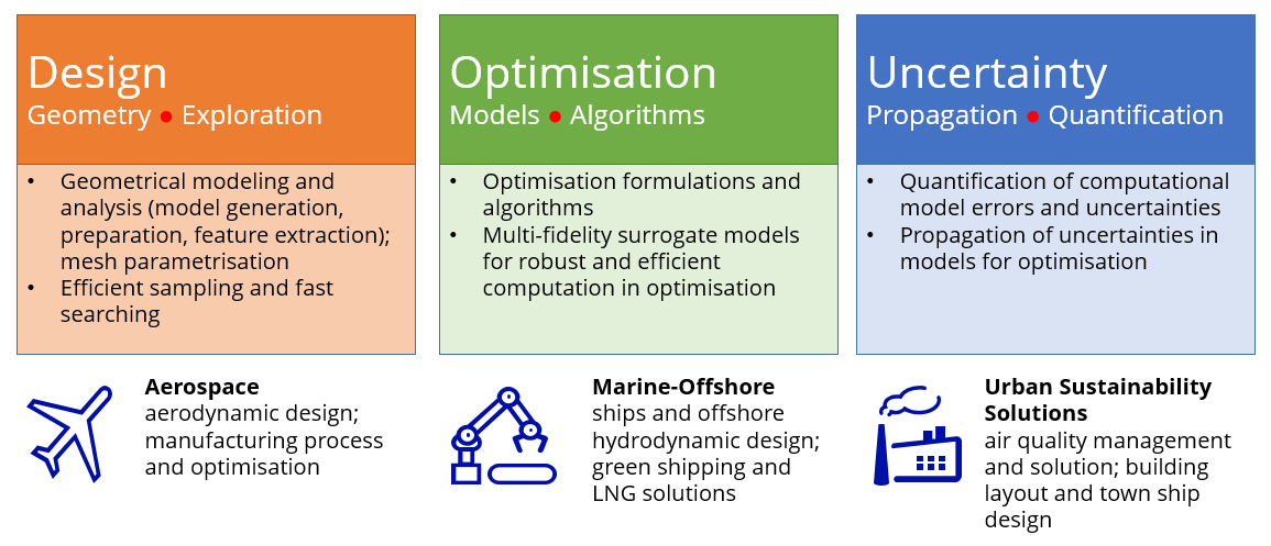 design of engineering systems design of engineering systems