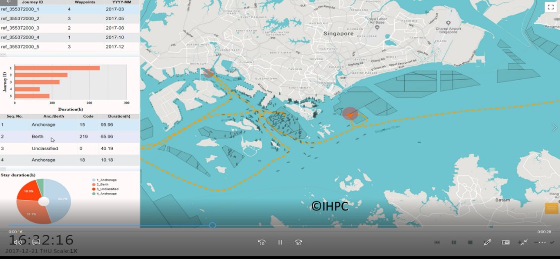 HPC-enabled vessel voyage event detection 