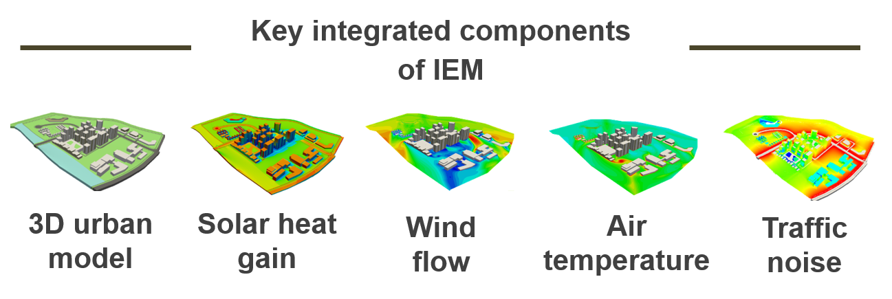 IEM Components
