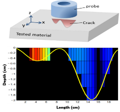 Imaging of surface-breaking crack