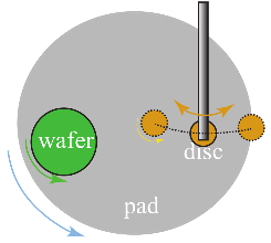 Kinematic System