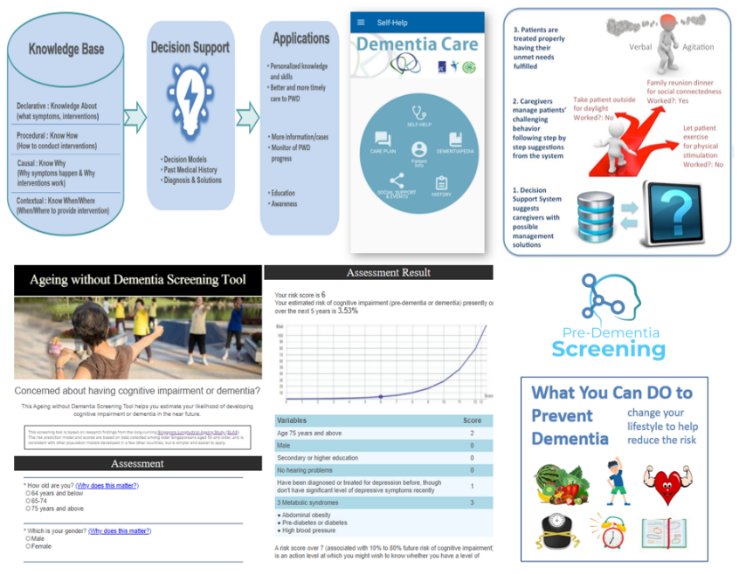 Knowledge-based decision support system