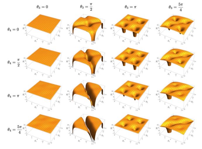 Scalar curvatures