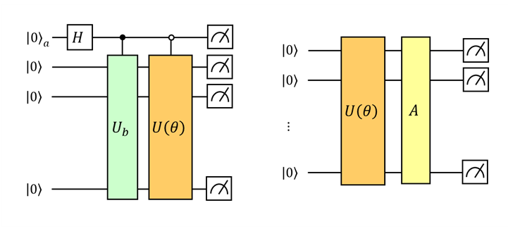 Quantum circuits for VQA