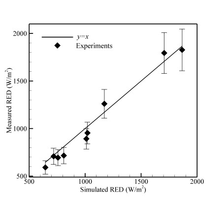 RED simulations