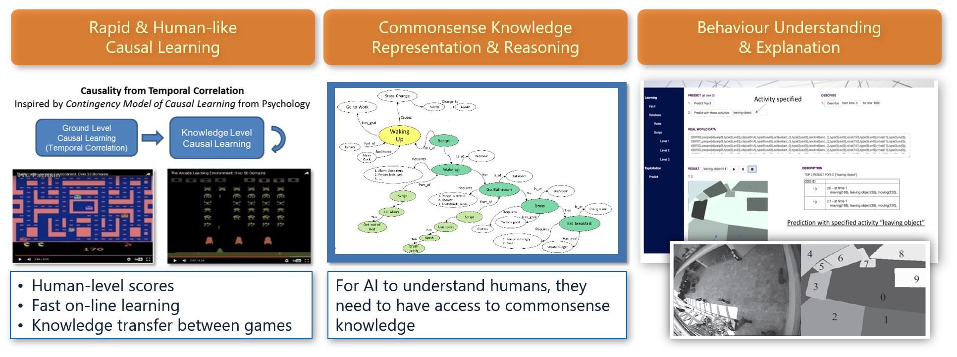 Social and Human-Level AI