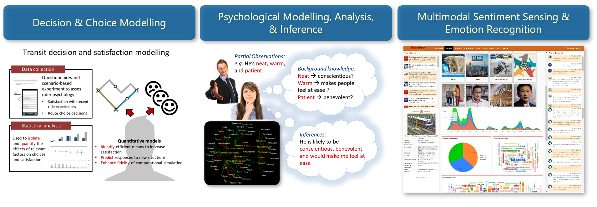 Social Behavioural Insights